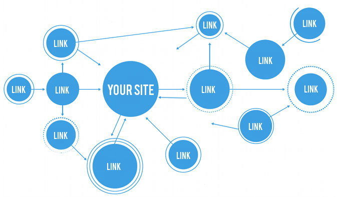 Optimize Your Website By Using High PR Backlinks Building